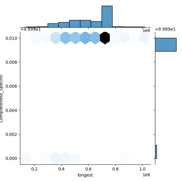 Pseudomonas glycinae_all_longest_Completeness_Specific.png